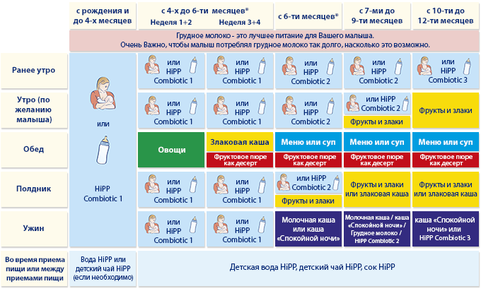 alerg ya u nemovlyati yak proyavlya t sya yak viglyada nemovlya p d chas hvorobi n zh l kuvati prof laktika 26 - Алергія у немовляти: як проявляється, як виглядає немовля під час хвороби, ніж лікувати, профілактика