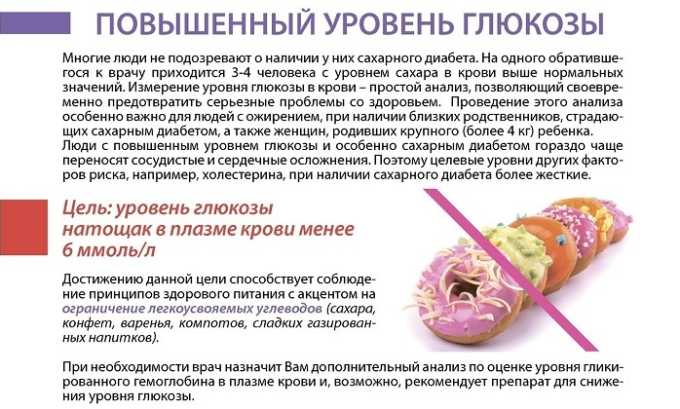 Аналізи підшлункової залози: які здавати для перевірки ферментів, захворювань (кров, сеча) anal zi p dshlunkovo zalozi yak zdavati dlya perev rki ferment v zahvoryuvan krov secha 4 - Аналізи підшлункової залози: які здавати для перевірки ферментів, захворювань (кров, сеча)