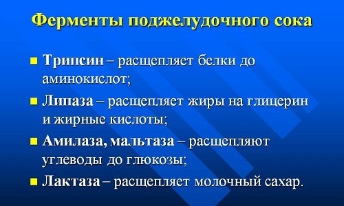 Аналізи підшлункової залози: які здавати для перевірки ферментів, захворювань (кров, сеча) anal zi p dshlunkovo zalozi yak zdavati dlya perev rki ferment v zahvoryuvan krov secha 5 - Аналізи підшлункової залози: які здавати для перевірки ферментів, захворювань (кров, сеча)