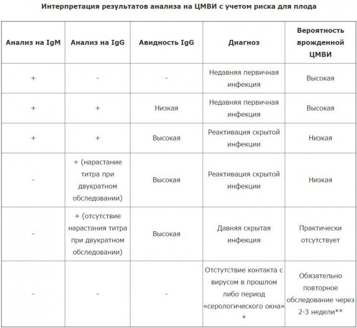 citomegalov rus u d tey prichini viniknennya simptomi d agnostika l kuvannya v deo 3 - Цитомегаловірус у дітей: причини виникнення, симптоми, діагностика і лікування + відео