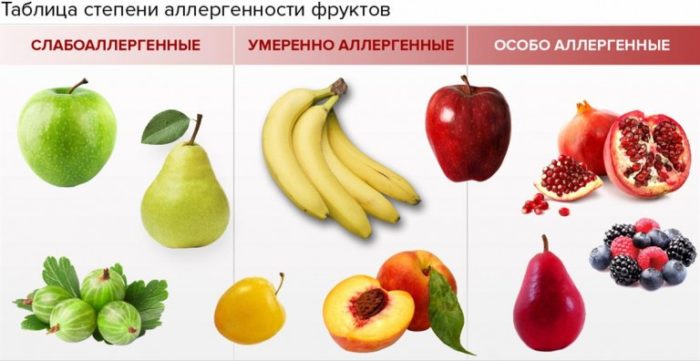 d sg drot cheskaya ekzema kistey pal c v ruk a takozh n g l kuvannya prichini d ta simptomi z foto 7 - Дісгідротіческая екзема кистей і пальців рук, а також ніг: лікування, причини, дієта, симптоми з фото