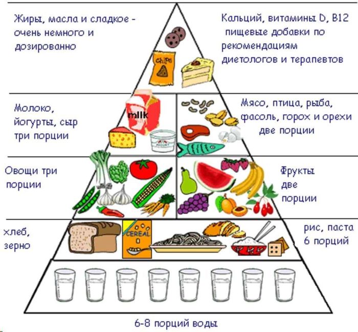 d ta pri psor az tablicya produkt v harchuvannya scho mozhna scho ne mozhna sti menyu na tizhden 4 - Дієта при псоріазі: таблиця продуктів харчування, що можна і що не можна їсти, меню на тиждень