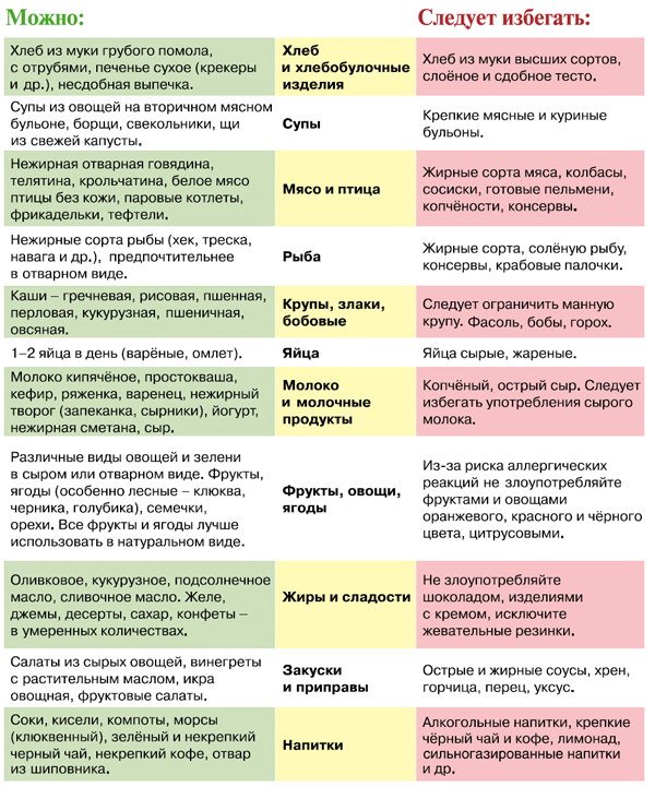 d tolog ya u ped atrichn y praktic 5 - Дієтологія у педіатричній практиці