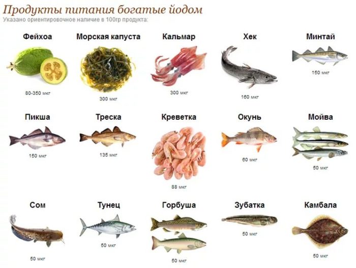 gerpetiformniy dermatit dyuringa simptomi l kuvannya d ta harchuvannya d agnostika 6 - Герпетиформний дерматит Дюринга: симптоми, лікування, дієта і харчування, діагностика