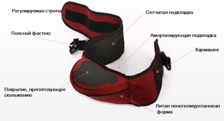 hipsit scho ce z yakogo v ku mozhna nositi yak vibrati zrobiti svo mi rukami ta nshe foto v deo ta v dguki 3 - Хипсит, що це, з якого віку можна носити, як вибрати і зробити своїми руками та інше + фото, відео та відгуки