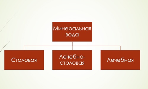 m neral na voda pri pankreatit yaku mozhna piti yak 2 - Мінеральна вода при панкреатиті: яку можна пити і як