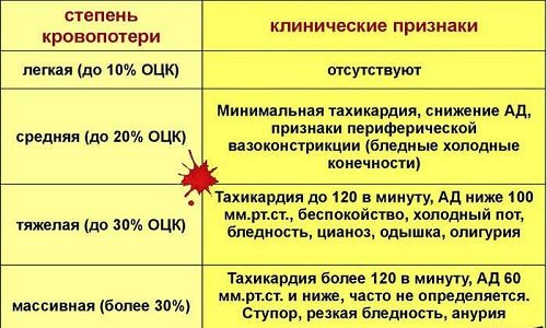 operac ya pri pankreonekroz prognoz p slya d ta shansi vizhiti sk l ki triva v dnovlennya vidi reab l tac ya uskladnennya 6 - Операція при панкреонекроз: прогноз після, дієта, шанси вижити, скільки триває відновлення, види, реабілітація, ускладнення