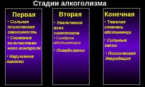 Особливості пивного алкоголізму osoblivost pivnogo alkogol zmu 2 - Особливості пивного алкоголізму