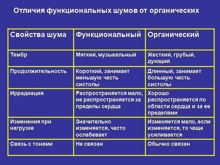 prichini shum v v serc u novonarodzhenih d tey r znogo v ku osoblivost sistol chnih funkc onal nih ta nshih vid v zahvoryuvannya 3 - Причини шумів в серці у новонароджених і дітей різного віку, особливості систолічних, функціональних та інших видів захворювання
