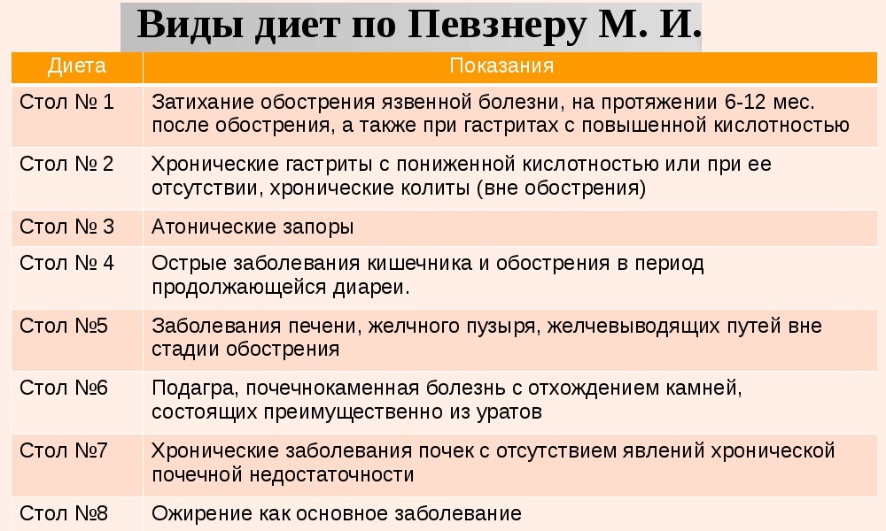 produkti pri pankreatit zaboronen dozvolen ta v dguki na nih 1 - Продукти при панкреатиті: заборонені, дозволені та відгуки на них