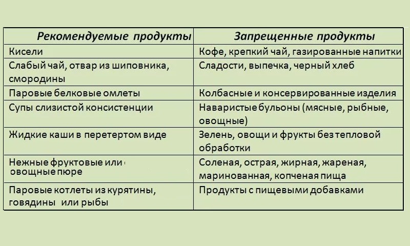 produkti pri pankreatit zaboronen dozvolen ta v dguki na nih 2 - Продукти при панкреатиті: заборонені, дозволені та відгуки на них