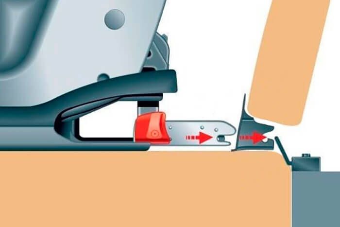 scho take zof ks isofix v avtokr slah yak zakr piti abo znyati kr slo ta nshe foto v deo ta v dguki 6 - Що таке ізофікс (isofix) в автокріслах, як закріпити або зняти крісло та інше + фото, відео та відгуки