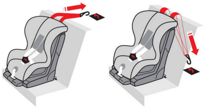 scho take zof ks isofix v avtokr slah yak zakr piti abo znyati kr slo ta nshe foto v deo ta v dguki 7 - Що таке ізофікс (isofix) в автокріслах, як закріпити або зняти крісло та інше + фото, відео та відгуки