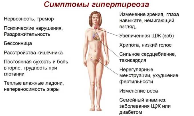Сухість і гіркота в роті (у жінок, які при вагітності): причини виникнення, характер прояви, діагностика, лікування та профілактика suh st g rkota v rot u zh nok yak pri vag tnost prichini viniknennya harakter proyavi d agnostika l kuvannya ta prof laktika 2 - Сухість і гіркота в роті (у жінок, які при вагітності): причини виникнення, характер прояви, діагностика, лікування та профілактика