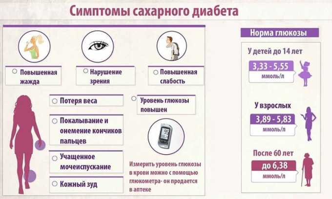 Сухість і гіркота в роті (у жінок, які при вагітності): причини виникнення, характер прояви, діагностика, лікування та профілактика suh st g rkota v rot u zh nok yak pri vag tnost prichini viniknennya harakter proyavi d agnostika l kuvannya ta prof laktika 3 - Сухість і гіркота в роті (у жінок, які при вагітності): причини виникнення, характер прояви, діагностика, лікування та профілактика