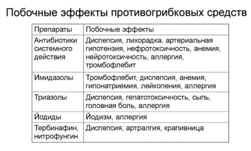 terbizil nstrukc ya z zastosuvannya c na v dguki analogi 10 - ТЕРБИЗИЛ – Інструкція із застосування, ціна, відгуки і аналоги