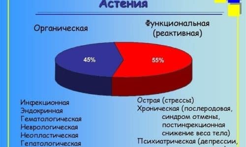 Як лікувати похмілля засобом Фенібут? yak l kuvati pohm llya zasobom fen but 8 - Як лікувати похмілля засобом Фенібут?