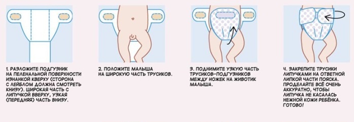 yak pom nyati pampers yak chasto m nyati p dguznik novonarodzhenomu sk l ki potr bno v den ta nsh pitannya ekspluatac foto ta v deo 5 - Як поміняти памперс, як часто міняти підгузник новонародженому, скільки потрібно в день та інші питання експлуатації + фото та відео