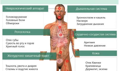 Як виявляється і чим небезпечна непереносимість алкоголю?